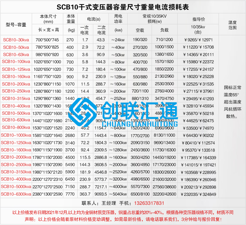 1660210937208995.jpg scb10干式不同容量價格及尺寸電流重量損耗.jpg